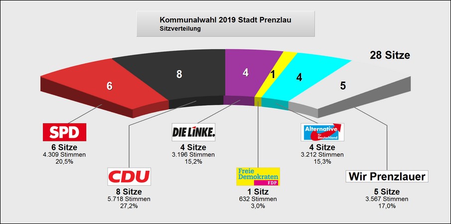 Wahlergebnis SVV 2019