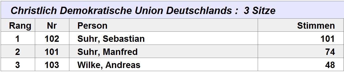 Ortsbeirat Seelübbe 2019